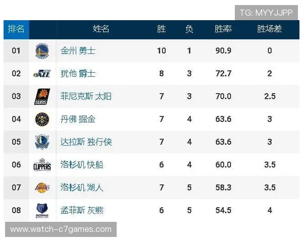 掘金新赛季阵容调整引发关注球队战绩走势备受期待